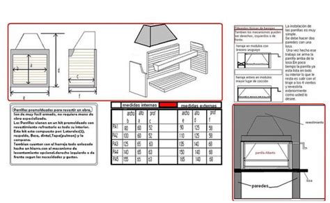 Infografía comparativa de tamaños de parrillas para quincho