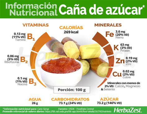 Esquema de los beneficios nutricionales de los ingredientes de Nutra Gold Breeder: salud articular, tono muscular y energía sostenida
