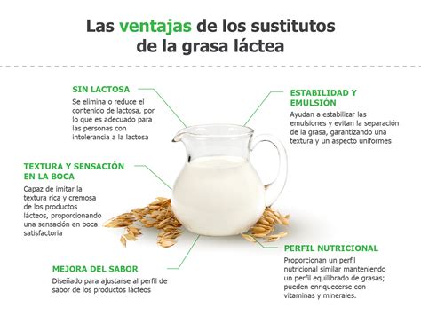 Infografía: Beneficios de una dieta sin lactosa