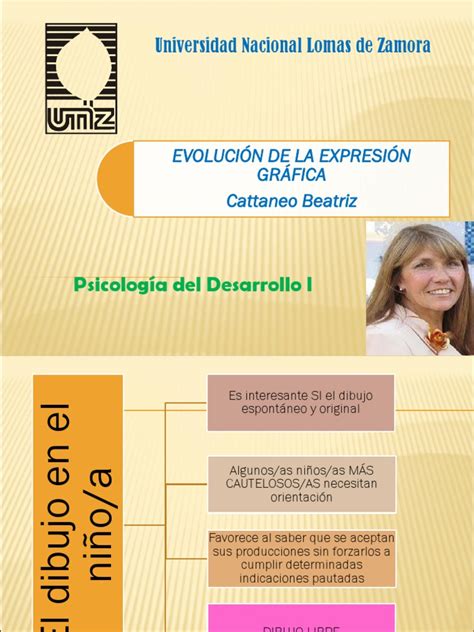 Esquema sobre la evolución de la expresión gráfica y emocional en la infancia