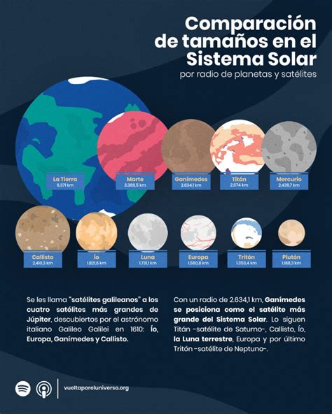 Infografía sobre la relación entre el tamaño de los trazos y el estado emocional del niño