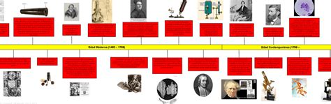 Línea de tiempo de la evolución de los soportes de película cinematográfica (Celuloide, Diacetato, Triacetato, Poliéster)