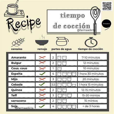 Infografía comparativa de los tiempos de cocción de las alcachofas por método (hervir, vapor, olla a presión, microondas).