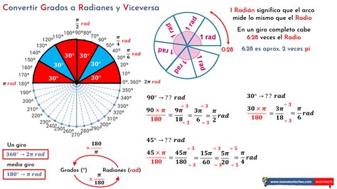 Ilustración mostrando cómo hacer cortes radiales desde el centro hacia el borde del pastel.