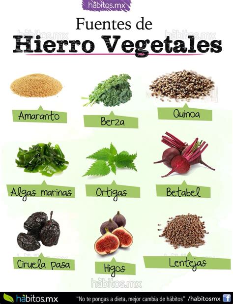 Infografía comparativa del contenido de hierro en diferentes frutas y verduras.