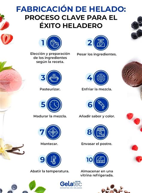 Infografía con los ingredientes principales para el helado de donuts