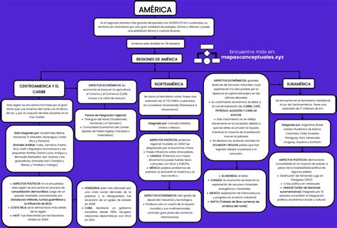 Mapa conceptual mostrando los diferentes nombres del dulce de leche en América Latina.