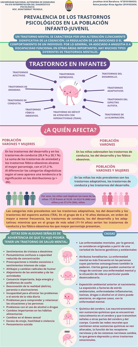 Infografía mostrando la prevalencia de diferentes fetiches sexuales.