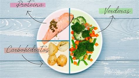 Esquema de un plato equilibrado: 50% verduras, 25% proteína magra y 25% arroz integral
