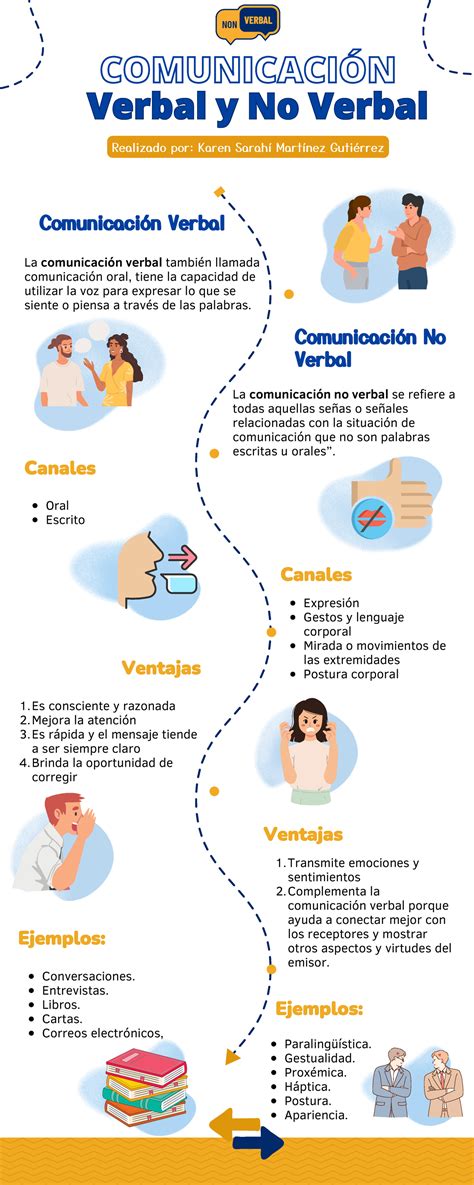 Infografía sobre lenguaje no verbal: contacto visual, postura y gestos adecuados