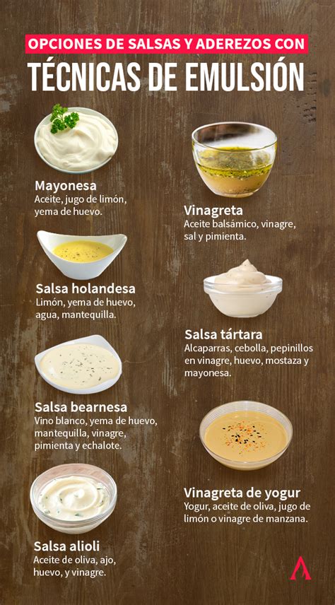 Infografía comparativa de texturas de salsas: desde las emulsiones densas tipo mayonesa hasta las salsas ligeras a base de yogur.
