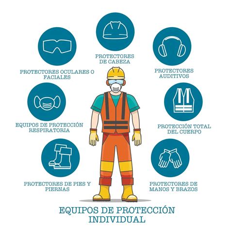Esquema de un equipo de protección individual completo para operarios de la industria alimenticia destacando la protección en los brazos.