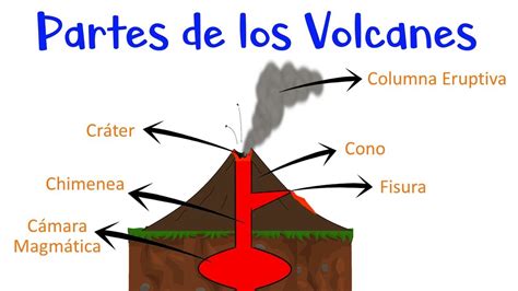 Esquema visual mostrando el proceso de formar el 