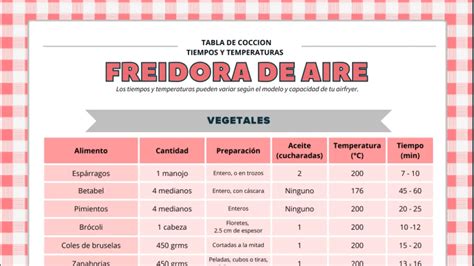 Tabla comparativa de tiempos de cocción de fideos de arroz y fideos instantáneos.