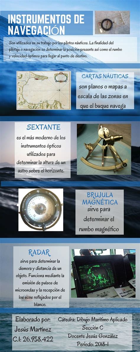 Infografía sobre los instrumentos y técnica de Jorge Araujo en 