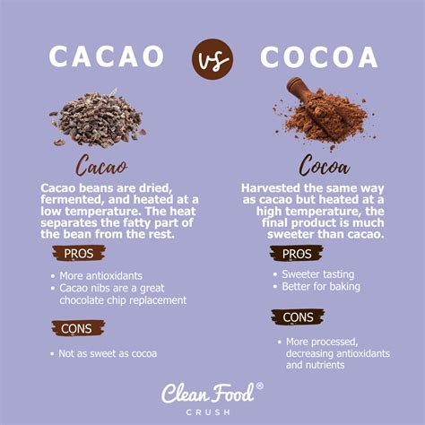 Comparison chart: sweet powdered chocolate vs. pure cocoa powder (sugar content, nutritional benefits)
