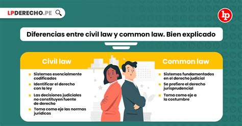 Esquema comparativo de common law y derecho civil
