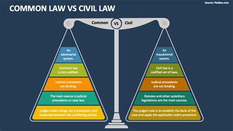 Tabla comparativa de clasificación de ilícitos: common law vs derecho civil