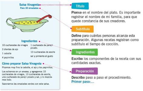 Esquema de las partes de una Thermomix con los ingredientes de la receta
