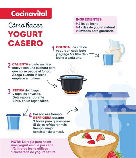 Esquema de las fases de preparación de yogur casero