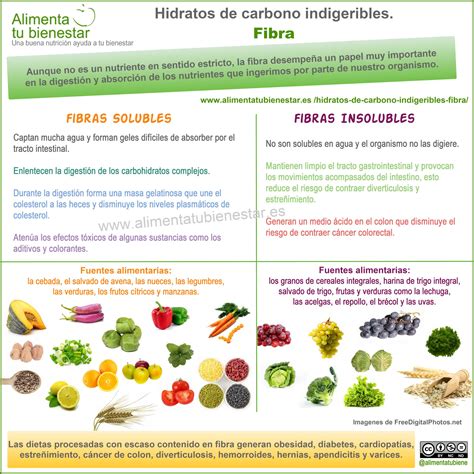 Gráfico comparativo de hidratos de carbono y fibra en semillas de lino.