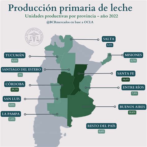 Mapa de las principales regiones queseras y productoras de leche en Chile