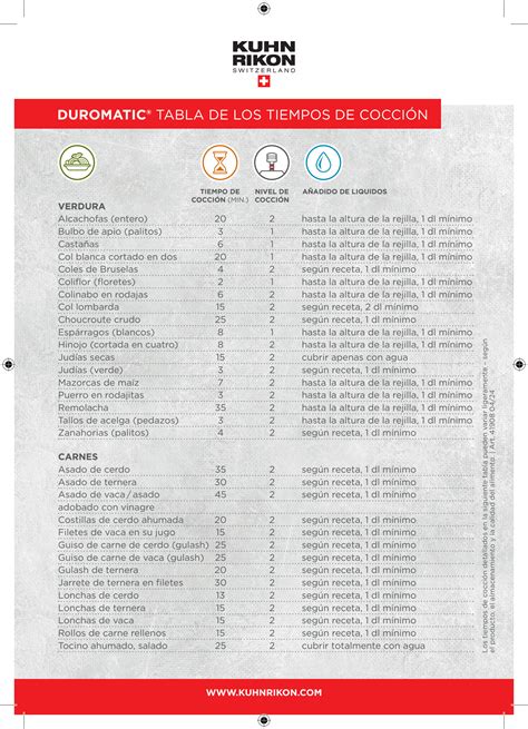 tabla comparativa de tiempos de cocción para salmón al horno según el grosor y si está fresco o congelado.