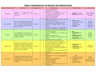Tabla comparativa de los modos de medición de flash (Evaluativa vs Promediada)