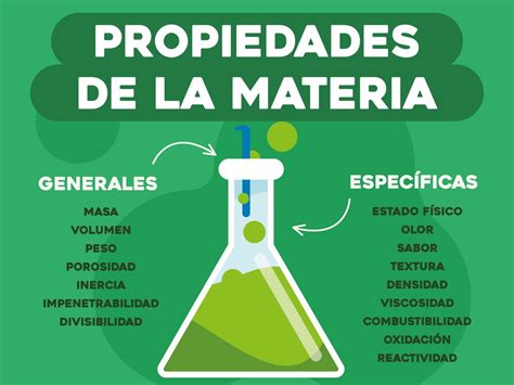 Esquema de las propiedades de barrera del empaque de chocolate frente a factores externos como luz, humedad y oxígeno