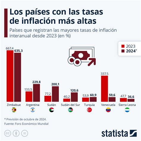 gráfico comparativo de tasas de depresión entre vegetarianos y omnívoros