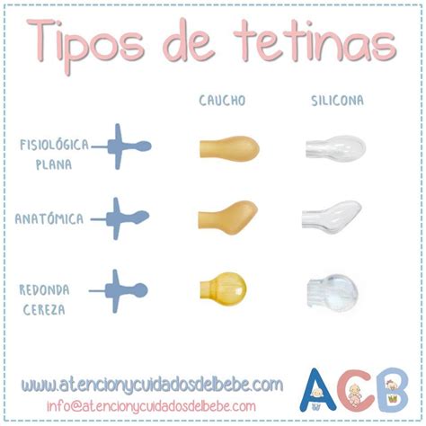 Imagen comparativa de diferentes tipos de tetinas (Pritchard vs. tetinas de cordero estándar).