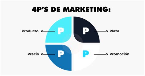Esquema de las 4 P del marketing mix