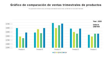 Gráfico comparativo de precios de hamburguesas vegetales