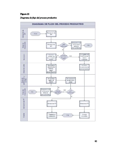 Diagrama de flujo simplificado del proceso de elaboración de manjar.