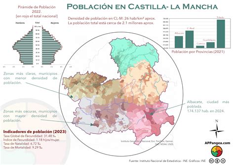 Esquema de organización industrial y zonas de polígonos empresariales en Castilla-La Mancha