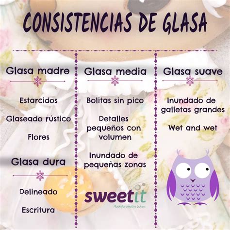 Comparación visual de las consistencias de la glasa de delineado (espesa) y de relleno (fluida).