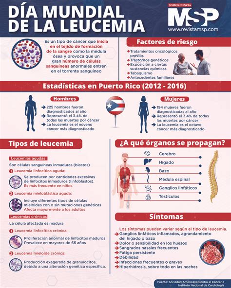 Infografía general de la Semana San Gregoriana 2024 con fechas clave y tipos de eventos