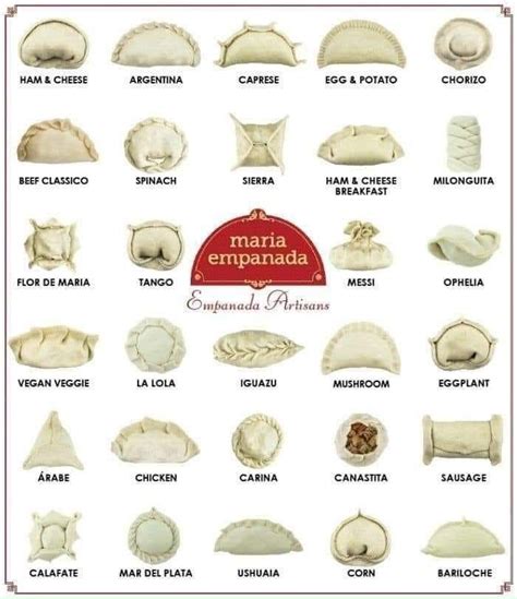 infografía comparativa de tamaños y pesos de diferentes tipos de empanadas