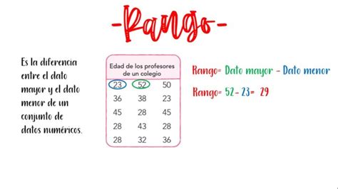 Infografía mostrando el rango de ajuste de altura del hilo de la lira para cortar tortas.