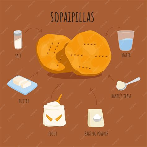 Infografía con los pasos clave para hacer sopaipillas: mezclar ingredientes, reposar la masa, estirar, cortar, pinchar y freír.