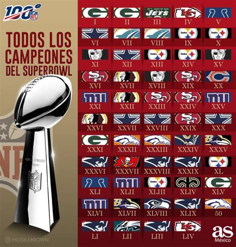 tabla comparativa de campeonatos NFL antes y después del Super Bowl