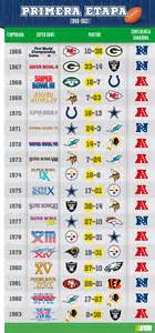 tabla de resultados de todos los Super Bowls con campeones, perdedores y MVP
