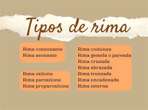 diagrama mostrando los diferentes tipos de rimas