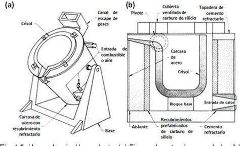 Esquema de un horno de crisol