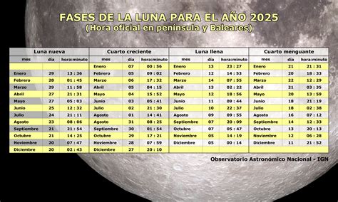 Infografía comparativa: calendario solar frente al calendario lunar y su relación con los ceques incaicos.
