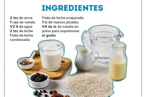Esquema de los ingredientes principales para arroz con leche.