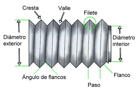 Esquema técnico detallando las dimensiones y roscas estándar de un espárrago de acero inoxidable 304