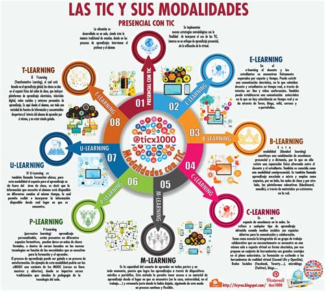 Infografía con las diferentes modalidades de prácticas profesionales y sus características principales.