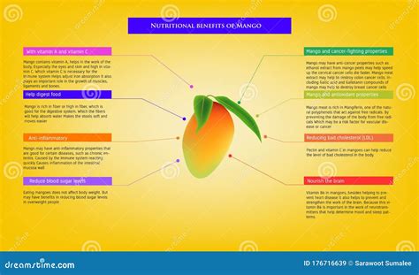 infografía sobre los beneficios nutricionales del mango