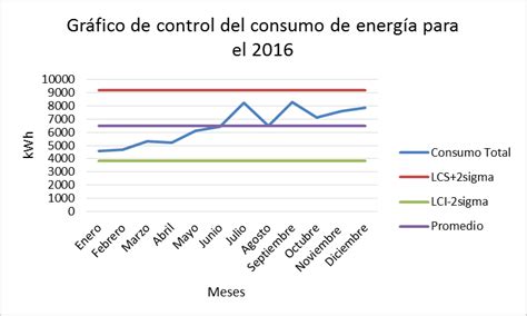 Gráfico con testimonios y datos de consumo de NotMayo 2.0
